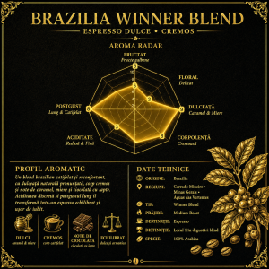 Grafic de aroma Brazilia Winner Blend Coffee – Cafea de specialitate, echilibrată, cremoasă, cu note dulci și fructate