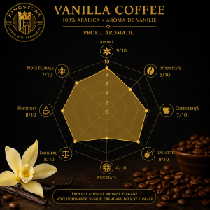 grafic aroma vanilla coffee