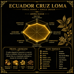 Ecuador Cruz Loma Typica Honey, Cafea de specialitate 100% Arabica