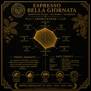 grafic aroma cafeaua bella giornata