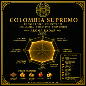 grafic de aroma cafea colombia supremo