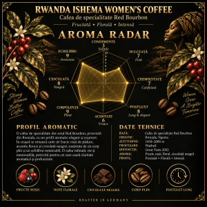 grafic aroma cafea rwanda ishema womens coffee